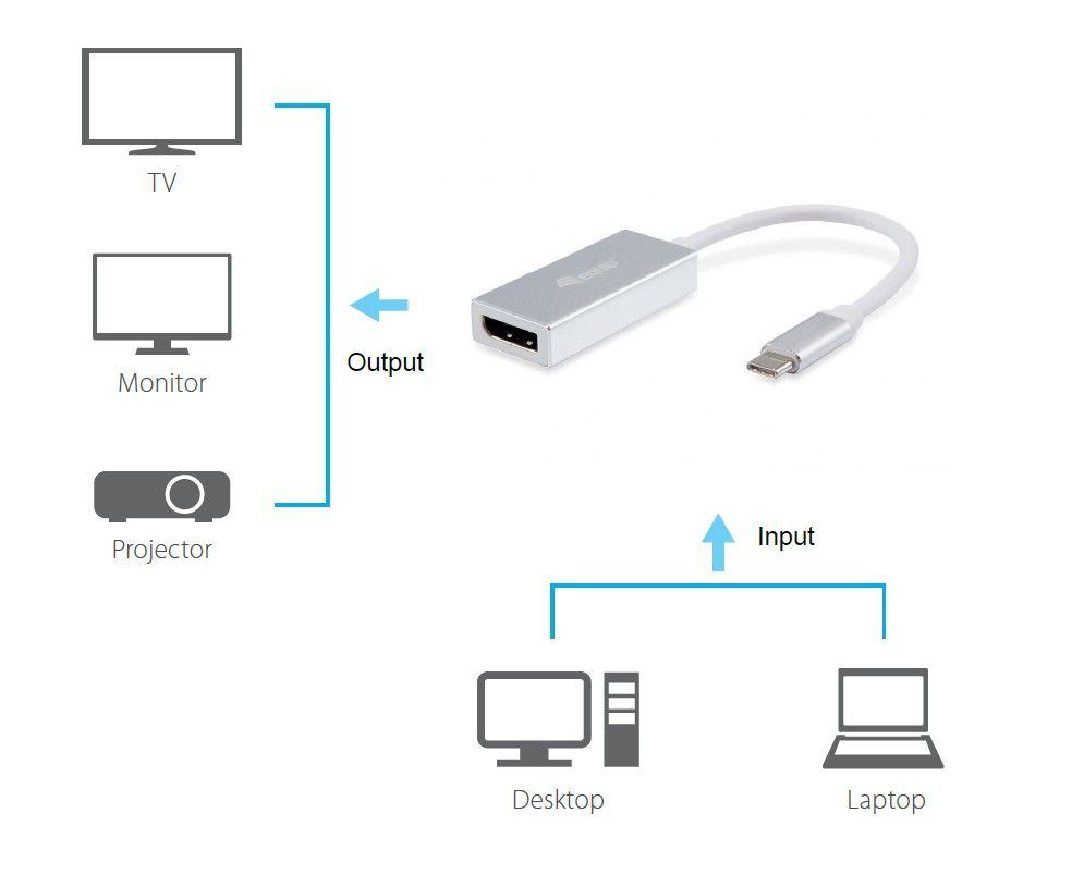 Adaptador Equip USB-C para DisplayPort 3